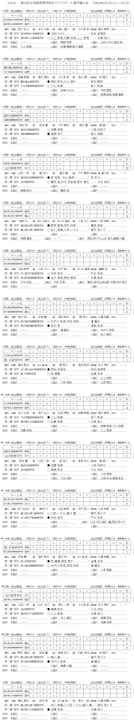 第５４回北信越高等学校女子選手権大会 記録