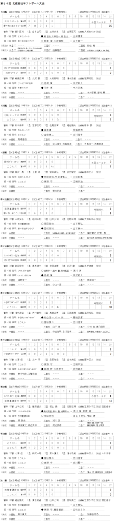 第５４回 北信越壮年フトボール大会　記録