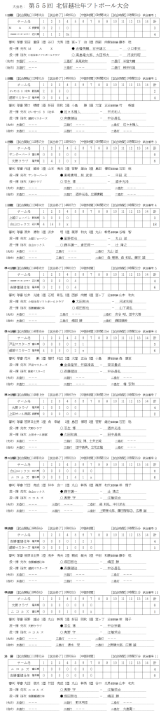 第５５回北信越壮年大会 記録（スコア―）
