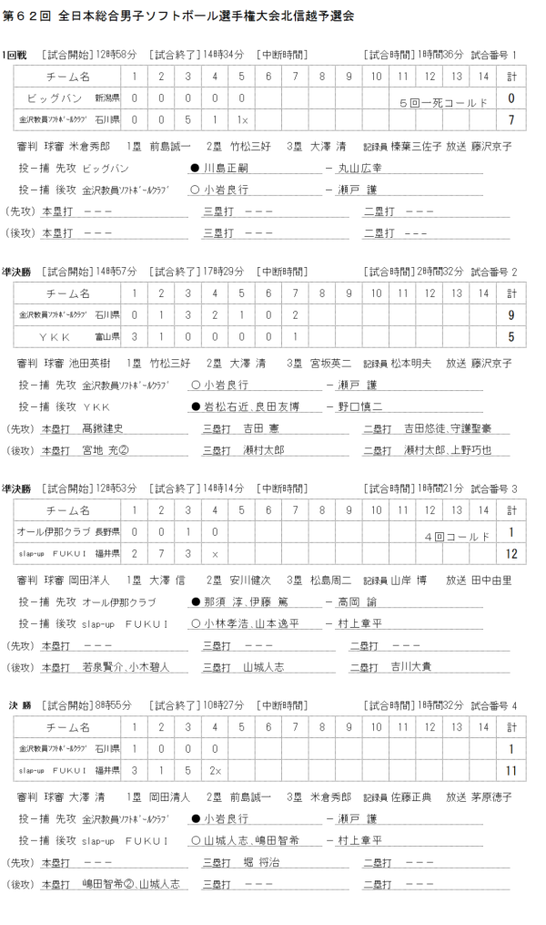 第６２回 全日本総合男子ソフトボール選手権大会北信越予選会 記録