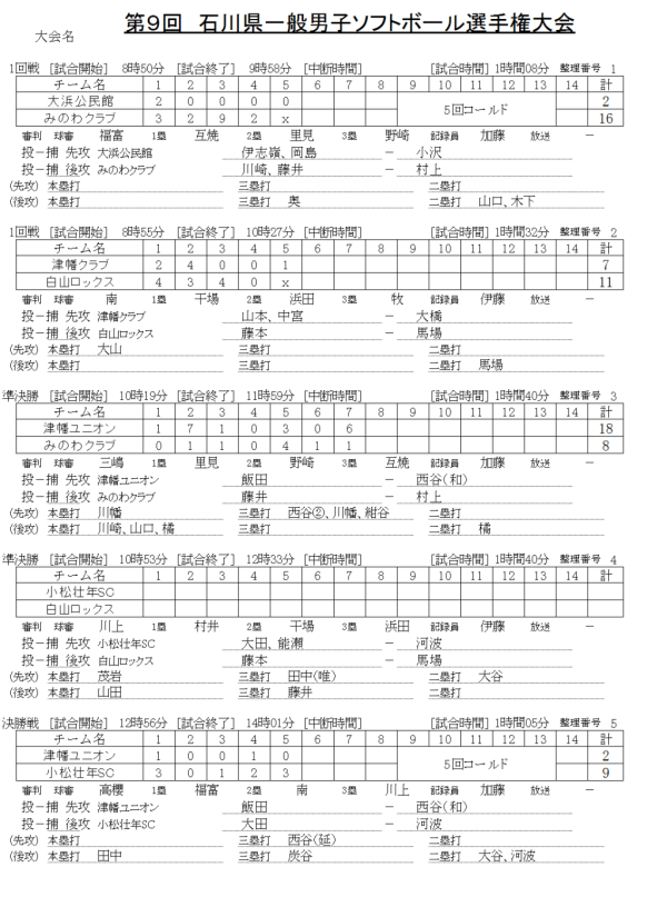 第９回一般男子　記録（スコア―）
