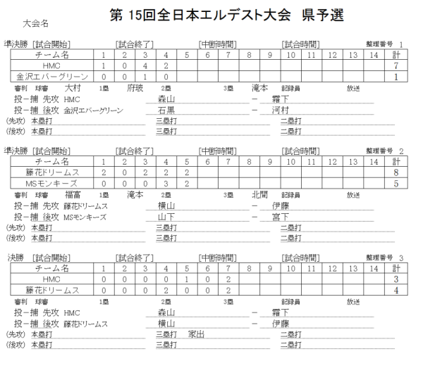 第 15回全日本エルデスト大会　県予選  記録スコア―