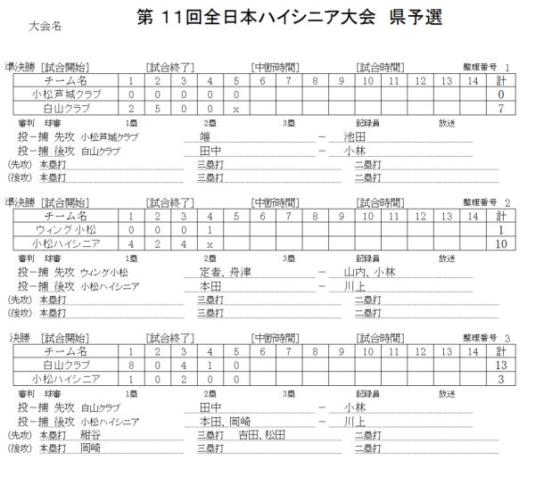 第11回全日本ハイシニアソフトボール大会県予選 記録スコア―
