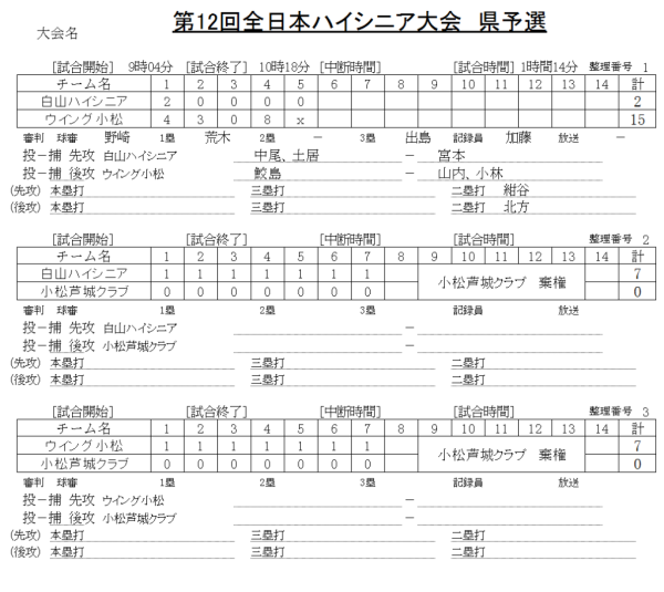 第12回全日本ハイシニア大会　県予選 記録（スコア―）