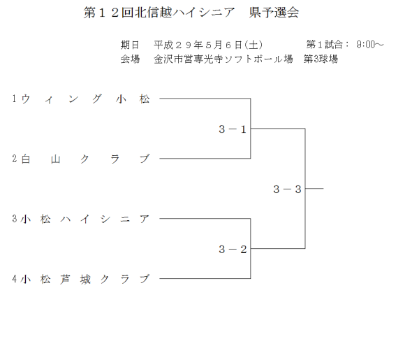 第12回北信越ハイシニア大会県予選 組合せ