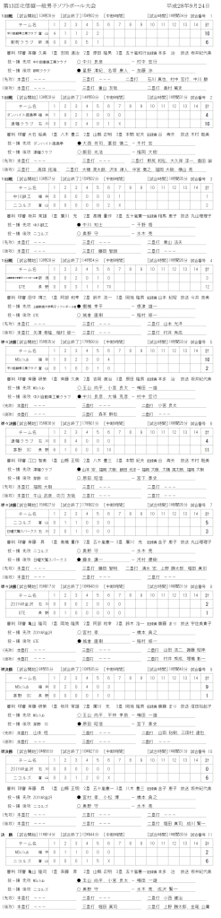 %e7%ac%ac13%e5%9b%9e%e5%8c%97%e4%bf%a1%e8%b6%8a%e4%b8%80%e8%88%ac%e7%94%b7%e5%ad%90%e5%a4%a7%e4%bc%9a-%e8%a8%98%e9%8c%b2%e3%82%b9%e3%82%b3%e3%82%a2%e2%80%95