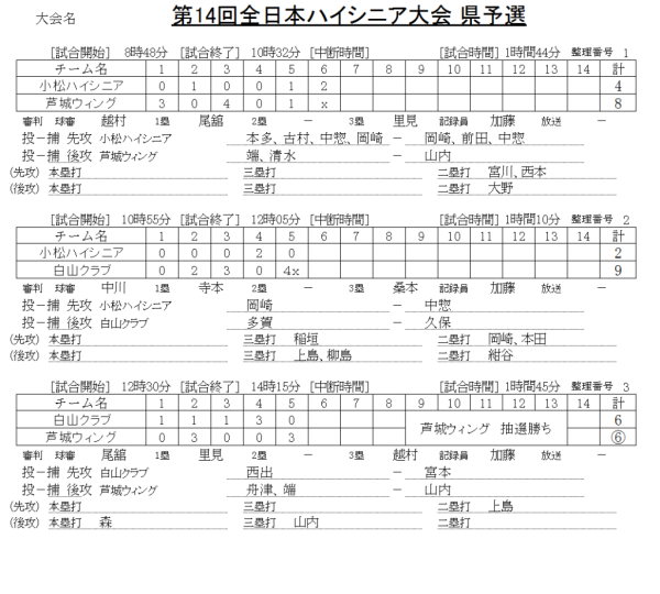 第14回全日本ハイシニア大会 県予選 　記録（スコア―）