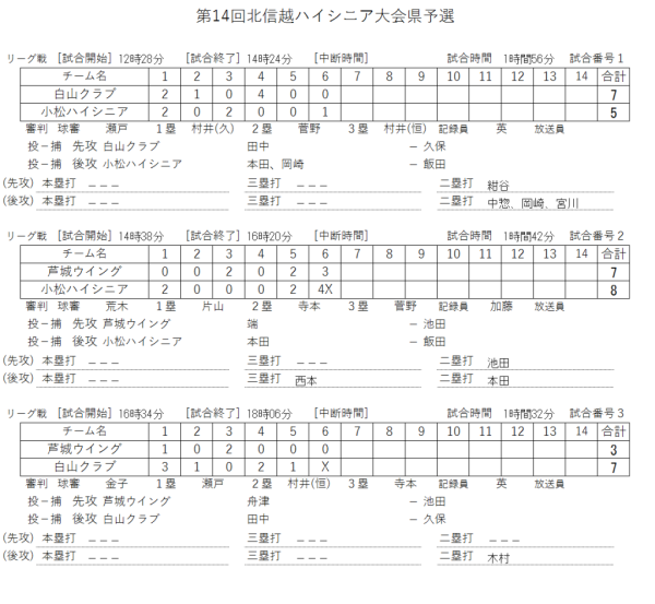 第14回北信越ハイシニア大会県予選 記録（スコア―）