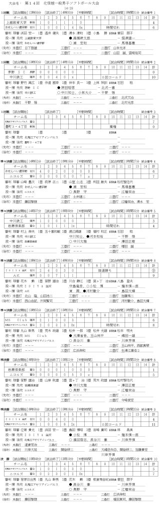 第14回北信越一般男子大会 記録（スコア―）