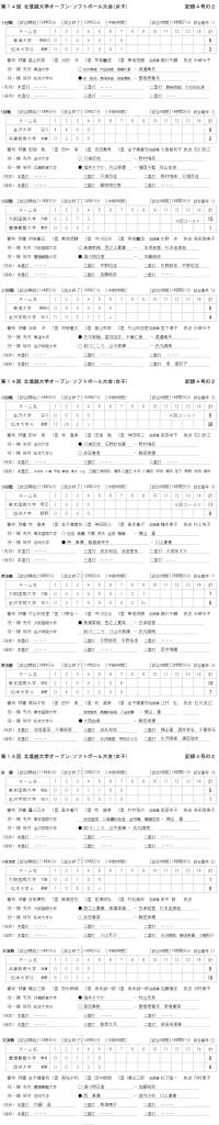 第14回北信越大学オープン　女子　記録（スコア―）