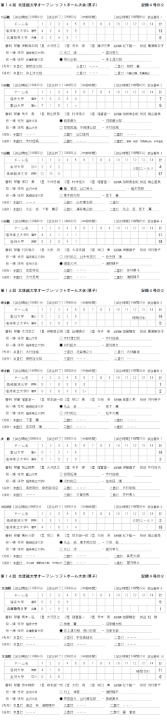 第14回北信越大学オープン　男子　記録（スコア―）