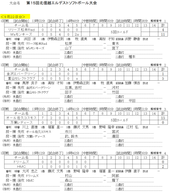 第15回北信越エルデスト大会 初日のスコア―