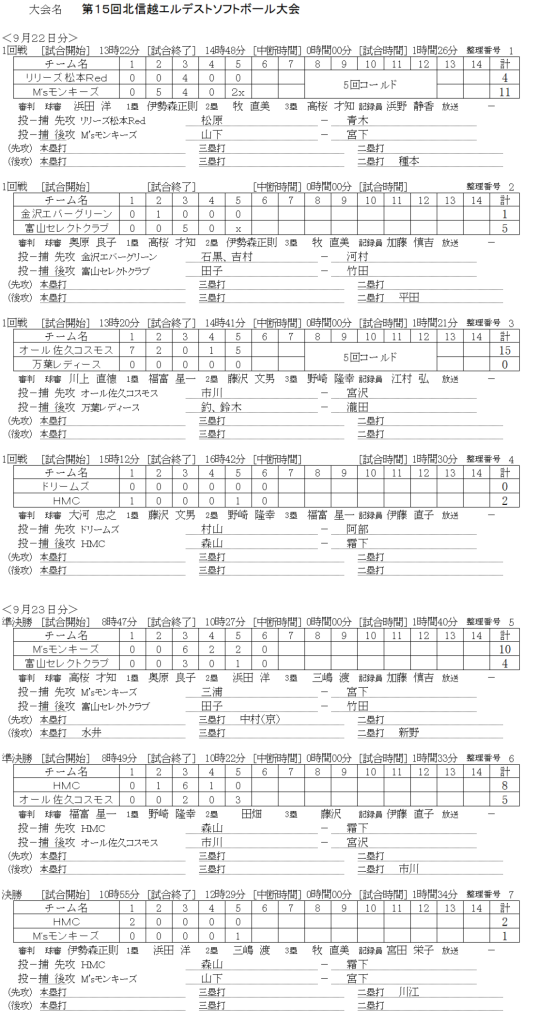 第15回北信越エルデスト大会 記録（スコア―）