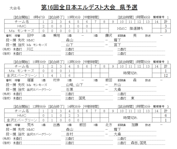 第16回全日本エルデスト大会　県予選 　記録（スコア―）