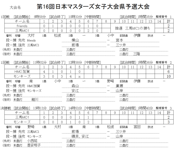 第16回日本マスターズ女子大会県予選大会　記録