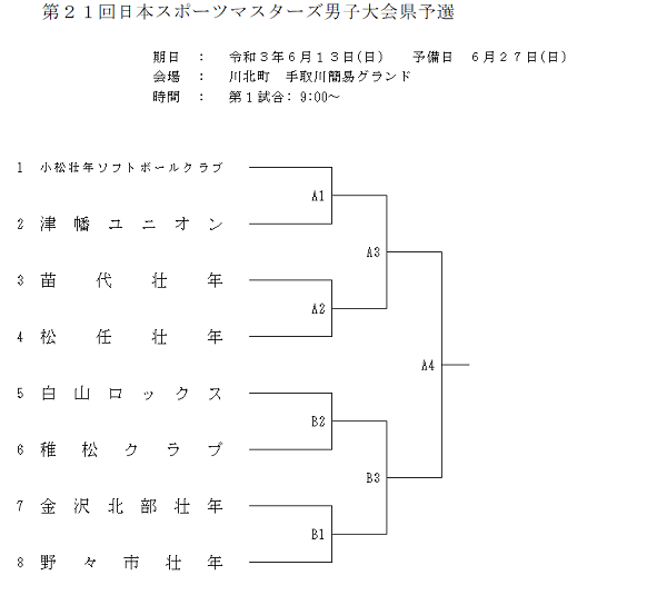 第21回日本スポーツマスターズ男子県予選