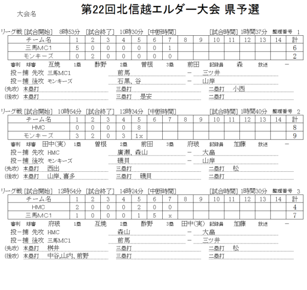 第22回北信越エルダー大会 県予選 　記録（スコア―）