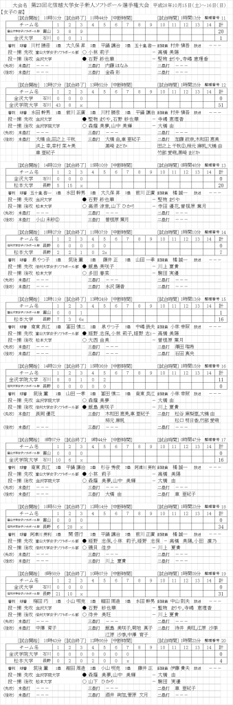 %e7%ac%ac23%e5%9b%9e%e5%8c%97%e4%bf%a1%e8%b6%8a%e5%a4%a7%e5%ad%a6%e7%94%b7%e5%a5%b3%e6%96%b0%e4%ba%ba%e9%81%b8%e6%89%8b%e6%a8%a9%e5%a4%a7%e4%bc%9a-%e5%a5%b3%e5%ad%90%e3%80%80%e8%a8%98%e9%8c%b2