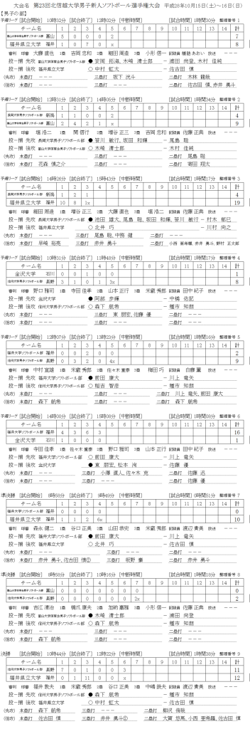 %e7%ac%ac23%e5%9b%9e%e5%8c%97%e4%bf%a1%e8%b6%8a%e5%a4%a7%e5%ad%a6%e7%94%b7%e5%a5%b3%e6%96%b0%e4%ba%ba%e9%81%b8%e6%89%8b%e6%a8%a9%e5%a4%a7%e4%bc%9a-%e7%94%b7%e5%ad%90%e3%80%80%e8%a8%98%e9%8c%b2