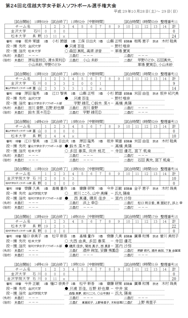 第24回北信越大学男女新選手権大会 女子　 記録（スコア―）