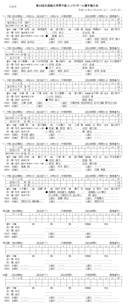 第24回北信越大学男女新選手権大会 男子　 記録（スコア―）