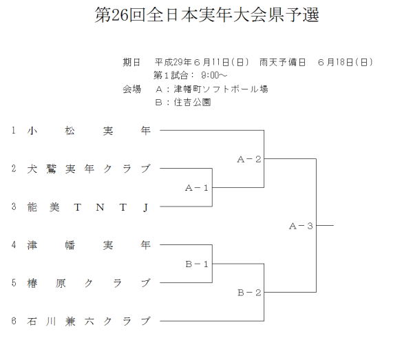 第26回全日本実年大会県予選 組合せ