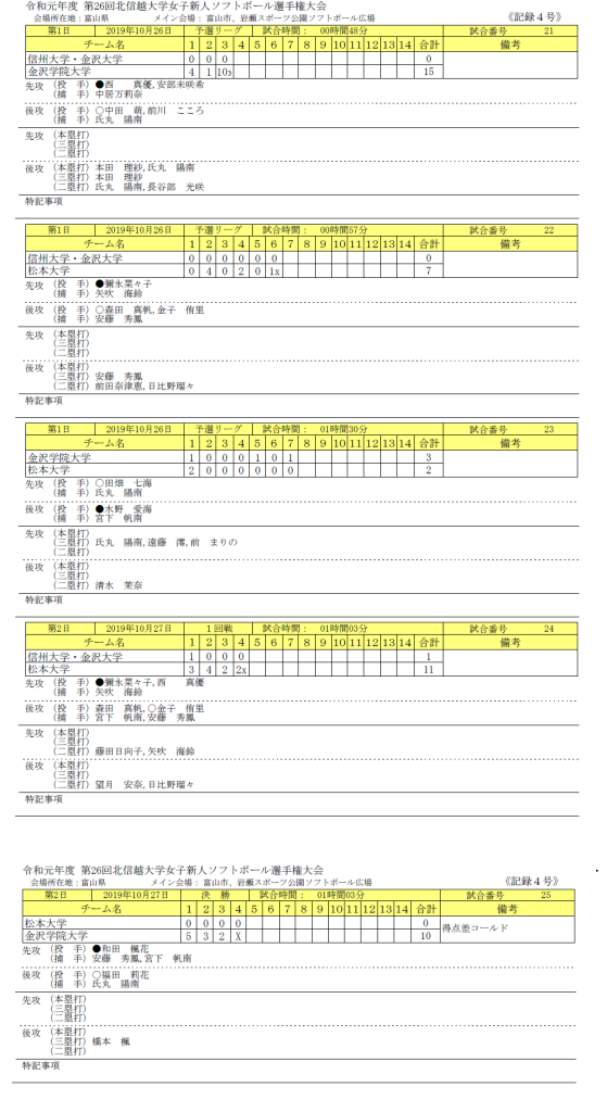 第26回北信越大学男子女子新人選手権大会 女子　記録（スコア―）