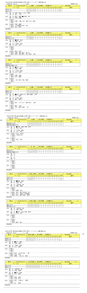 第26回北信越大学男子女子新人選手権大会 男子　記録（スコア―）