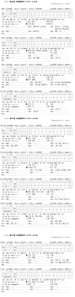 第26回北信越実年ソフトボール大会 記録