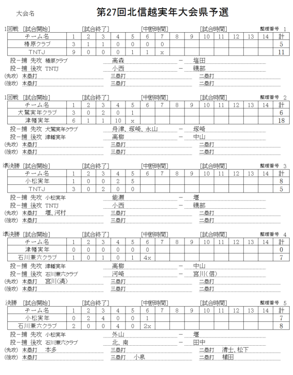 第27回北信越実年大会県予選 記録（スコア―）