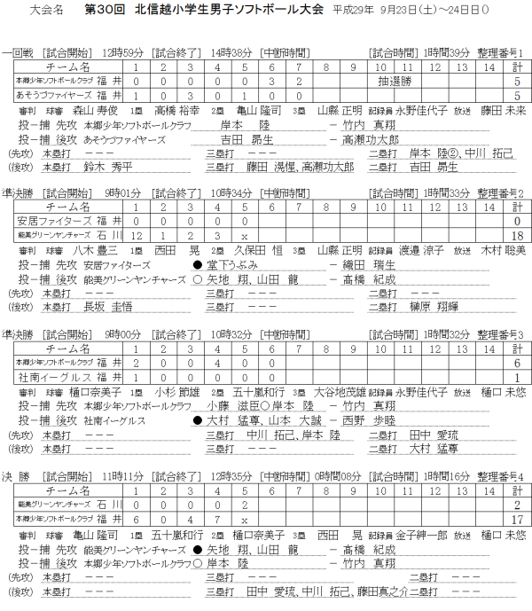 第30回北信越小学生男子大会 記録（スコア―）