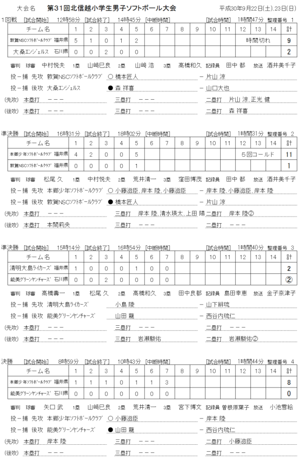 第31回北信越小学生男子大会 記録（スコア―）