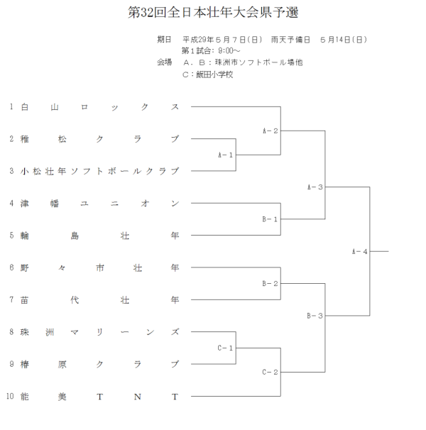 第32回全日本壮年大会県予選 組合せ