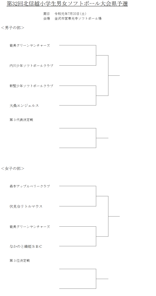 第32回北信越小学生女子大会県予選 組合せ