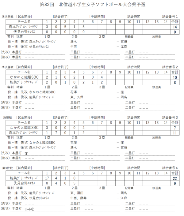 第32回北信越小学生女子大会県予選 記録（スコア―）