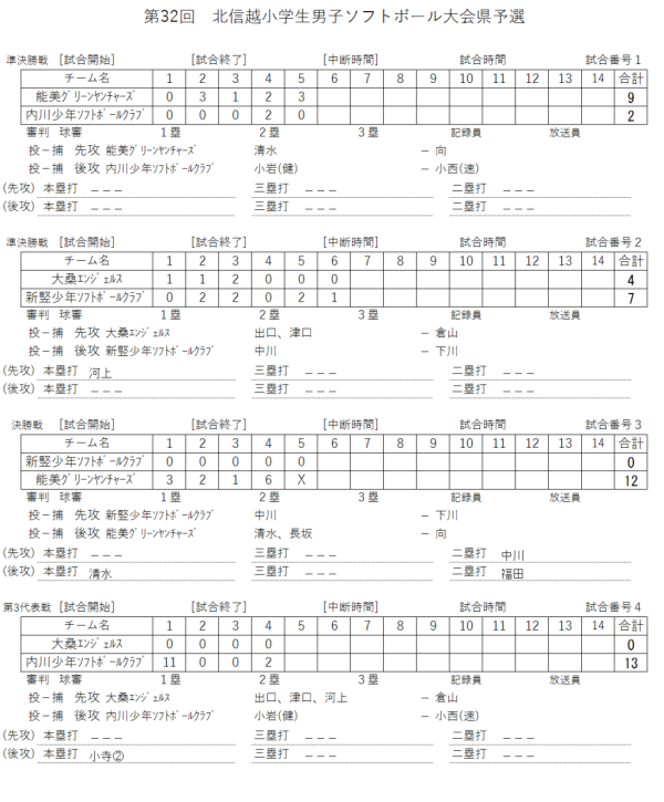 第32回北信越小学生男子大会県予選 記録（スコア―）