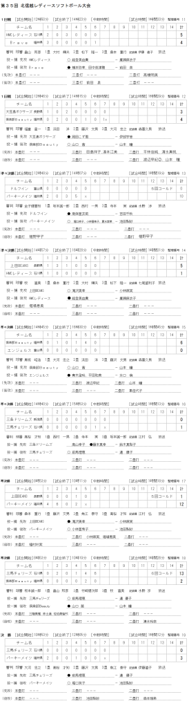 %e7%ac%ac35%e5%9b%9e%e5%8c%97%e4%bf%a1%e8%b6%8a%e3%83%ac%e3%83%87%e3%82%a3-%e3%82%b9%e3%82%bd%e3%83%95%e3%83%88%e3%83%9c%e3%83%bc%e3%83%ab%e5%a4%a7%e4%bc%9a-%e8%a8%98%e9%8c%b2%ef%bc%88%e3%82%b9