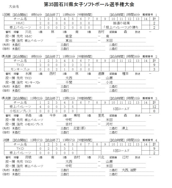 %e7%ac%ac35%e5%9b%9e%e7%9f%b3%e5%b7%9d%e7%9c%8c%e5%a5%b3%e5%ad%90%e9%81%b8%e6%89%8b%e6%a8%a9-%e8%a8%98%e9%8c%b2%ef%bc%88%e3%82%b9%e3%82%b3%e3%82%a2%e2%80%95%ef%bc%89