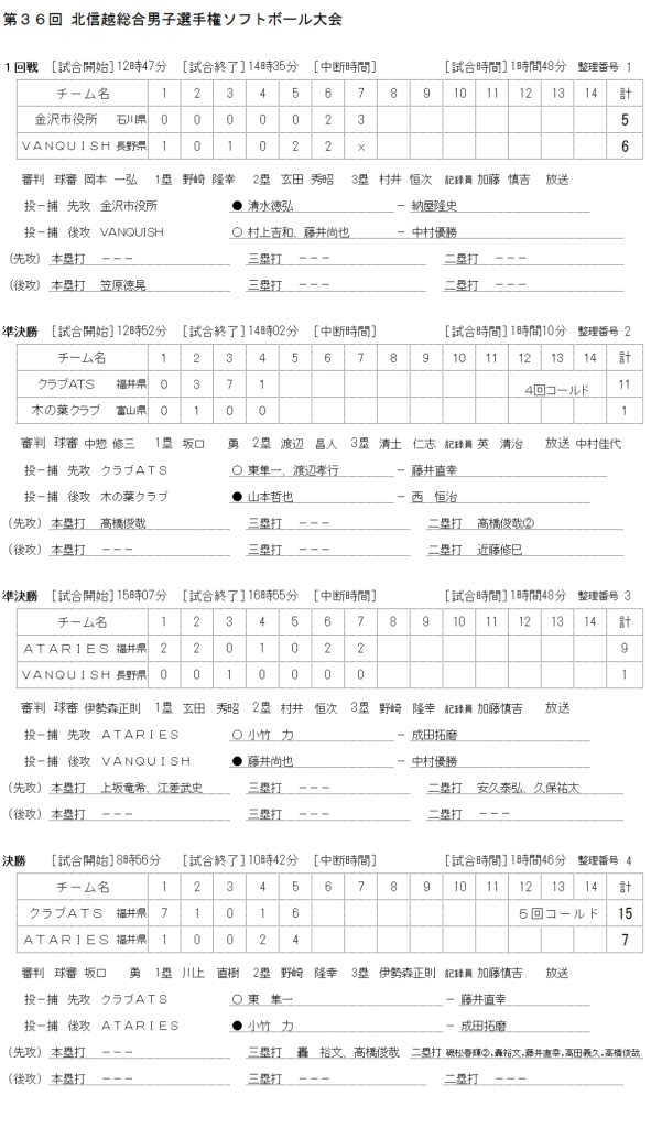 %e7%ac%ac36%e5%9b%9e%e5%8c%97%e4%bf%a1%e8%b6%8a%e7%b7%8f%e5%90%88%e7%94%b7%e5%ad%90%e3%82%bd%e3%83%95%e3%83%88%e3%83%9c%e3%83%bc%e3%83%ab%e9%81%b8%e6%89%8b%e6%a8%a9%e5%a4%a7%e4%bc%9a-%e8%a8%98