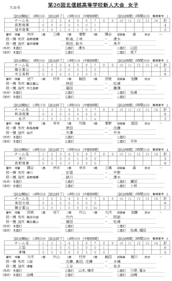 第36回北信越高等学校新人大会 女子　記録（スコア―）