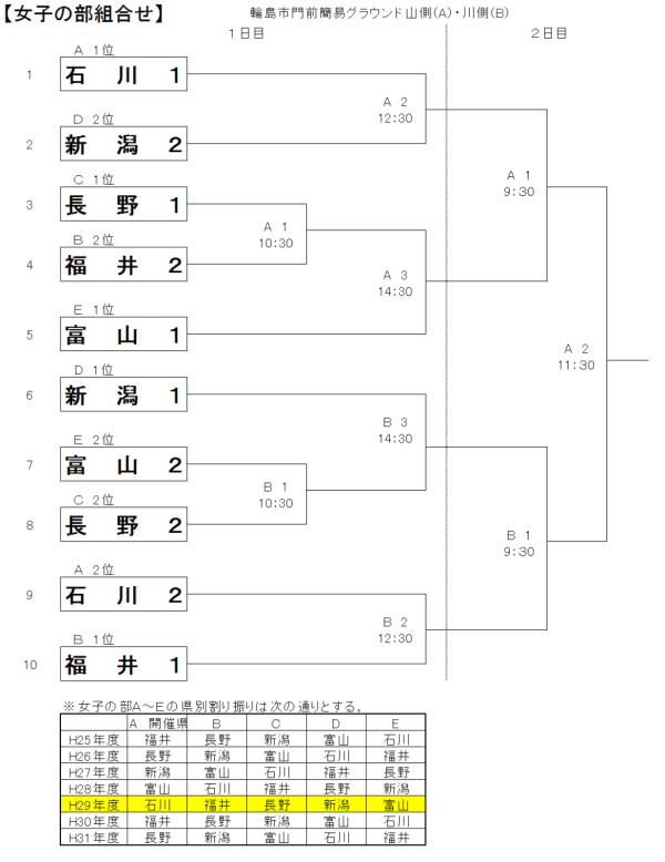 第36回北信越高等学校新人大会 女子組合せ