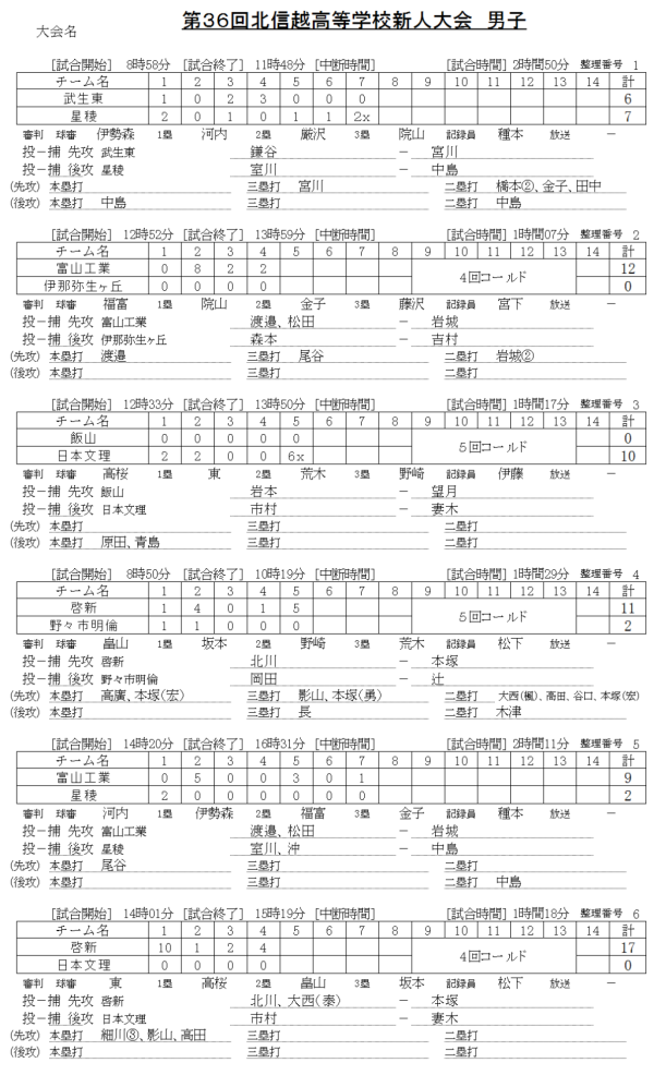 第36回北信越高等学校新人大会 男子　記録（スコア―）3