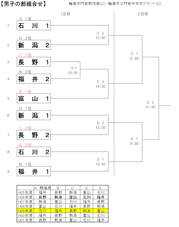 第36回北信越高等学校新人大会 男子組合せ