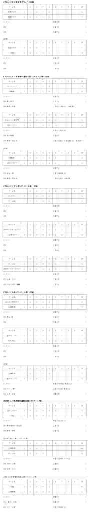 第36回石川県早朝選手権大会　記録（スコア―）