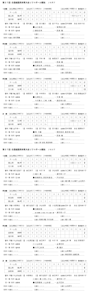 第37回北信越国民体育大会　記録(スコア―)　最終結果　少年男子、女子
