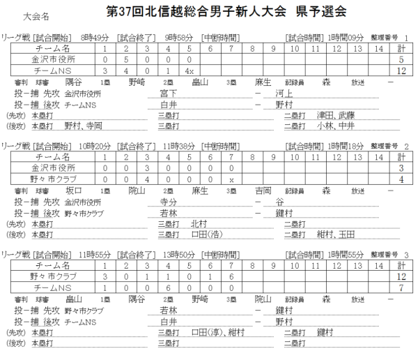 第37回北信越総合男子新人大会　県予選会 　　記録（スコア―）