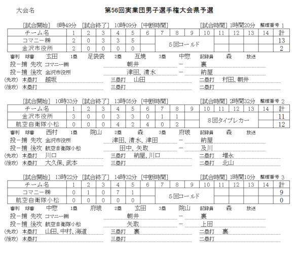 第56回実業団男子選手権大会県予選 記録