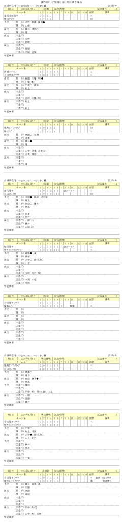 第58回北信越壮年大会　県予選会 結果　記録（スコア―）