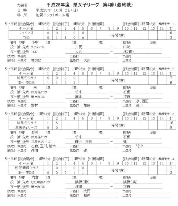 %e7%ac%ac6%e7%af%80%e3%80%80%e8%a8%98%e9%8c%b2%ef%bc%88%e3%82%b9%e3%82%b3%e3%82%a2%e2%80%95%ef%bc%89