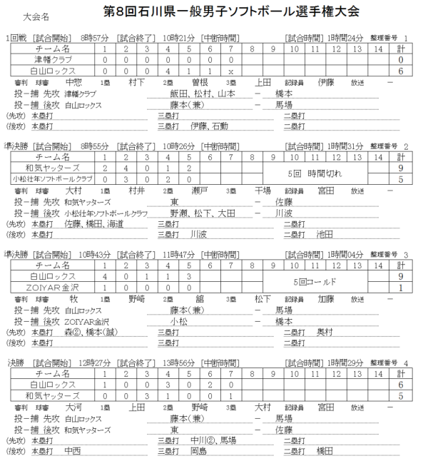 %e7%ac%ac8%e5%9b%9e%e7%9f%b3%e5%b7%9d%e7%9c%8c%e4%b8%80%e8%88%ac%e7%94%b7%e5%ad%90%e9%81%b8%e6%89%8b%e6%a8%a9-%e8%a8%98%e9%8c%b2%ef%bc%88%e3%82%b9%e3%82%b3%e3%82%a2%e2%80%95%ef%bc%89%e8%a8%82%e6%ad%a3